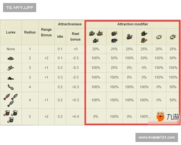 饥荒联机版：单机玩法全攻略